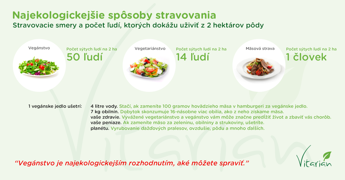 Infografika - Najekologickejšie spôsoby stravovania