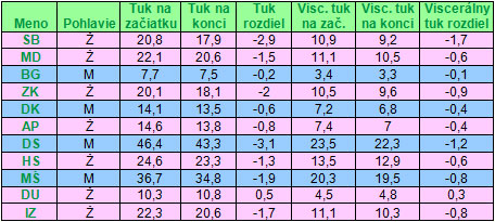 Vitalita a svaly živou stravou