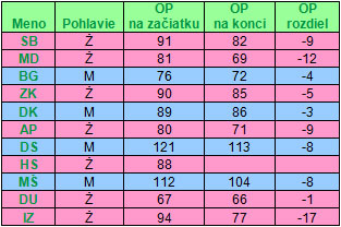 Vitalita a svaly živou stravou