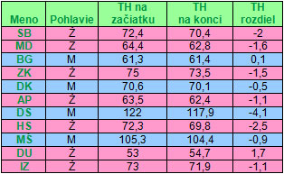 Vitalita a svaly živou stravou