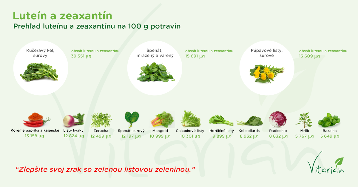 Obsah vitamínu B12 vo vegetariánskych potravinách.