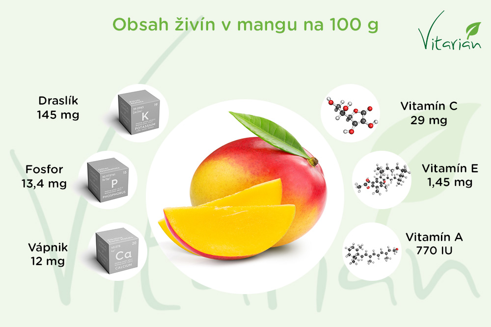 infografika-mango