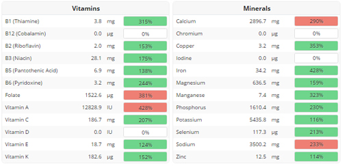 Vitamíny a minerály: deň 6