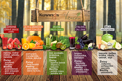 Odšťavovanie ovocia a zeleniny rôznych farieb vám pomôže získať celé spektrum fytochemikálií.