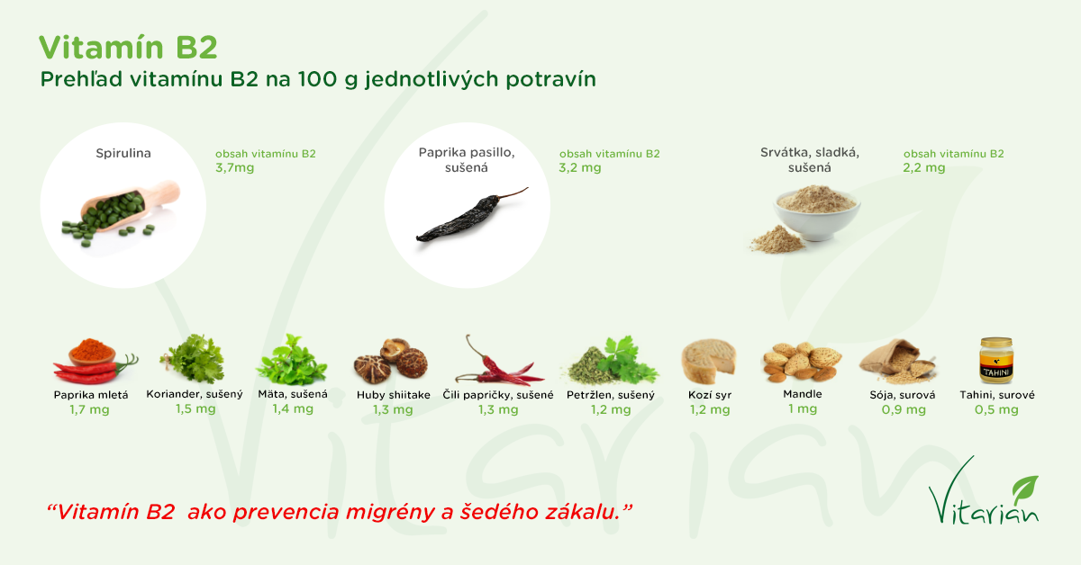 Obsah vitamínu B2 na 100 gramov potravín.