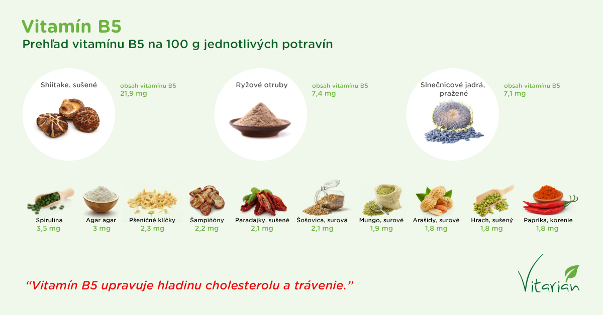 Infografika - Obsah vitamínu B5 v potravinách