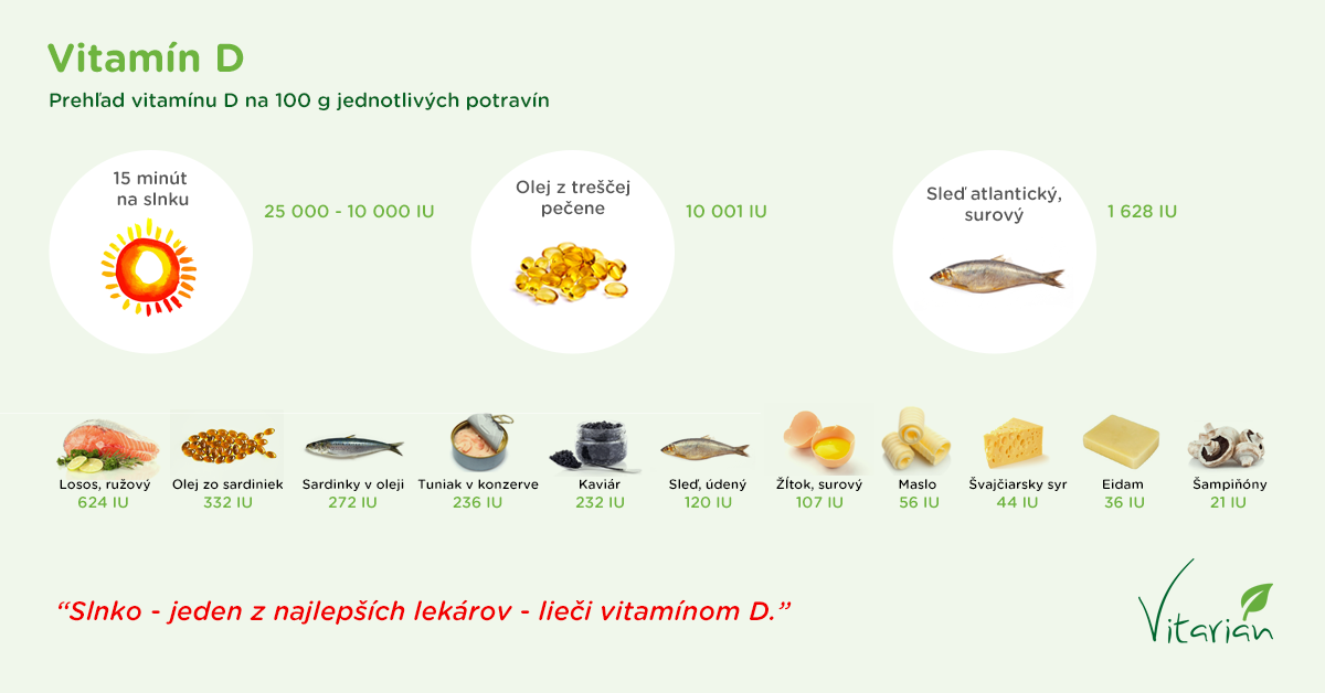 Infografika - Obsah vitamínu D v potravinách.