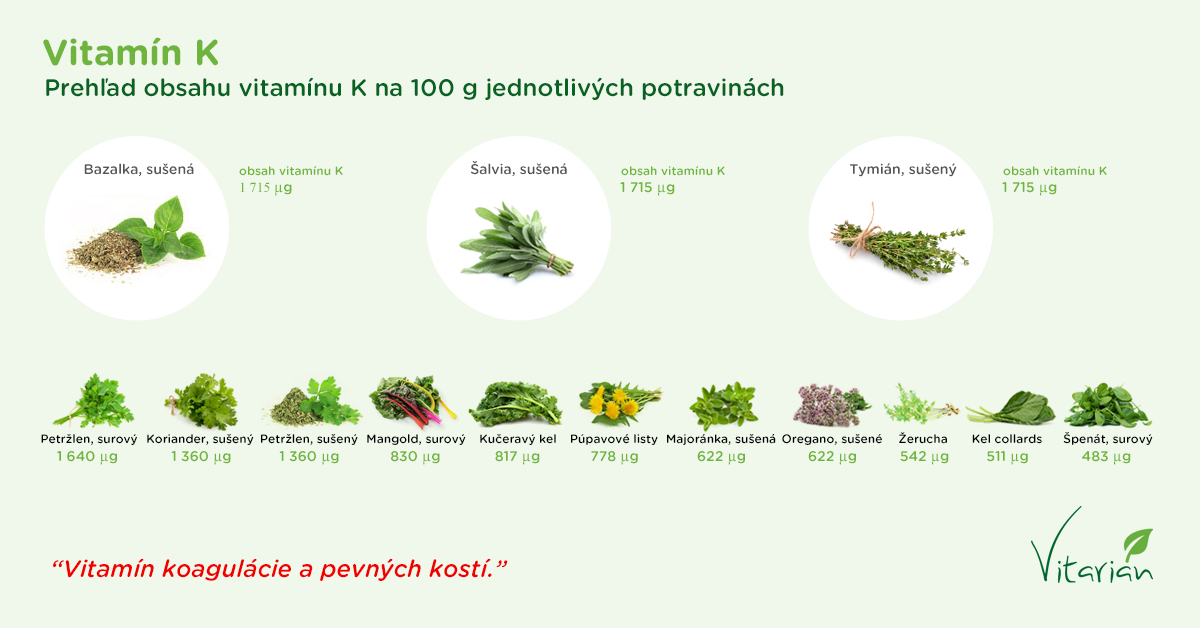 Infografika - Obsah vitamínu K v potravinách.