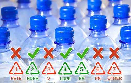Venujte pozornosť označeniu plastových fliaš.
