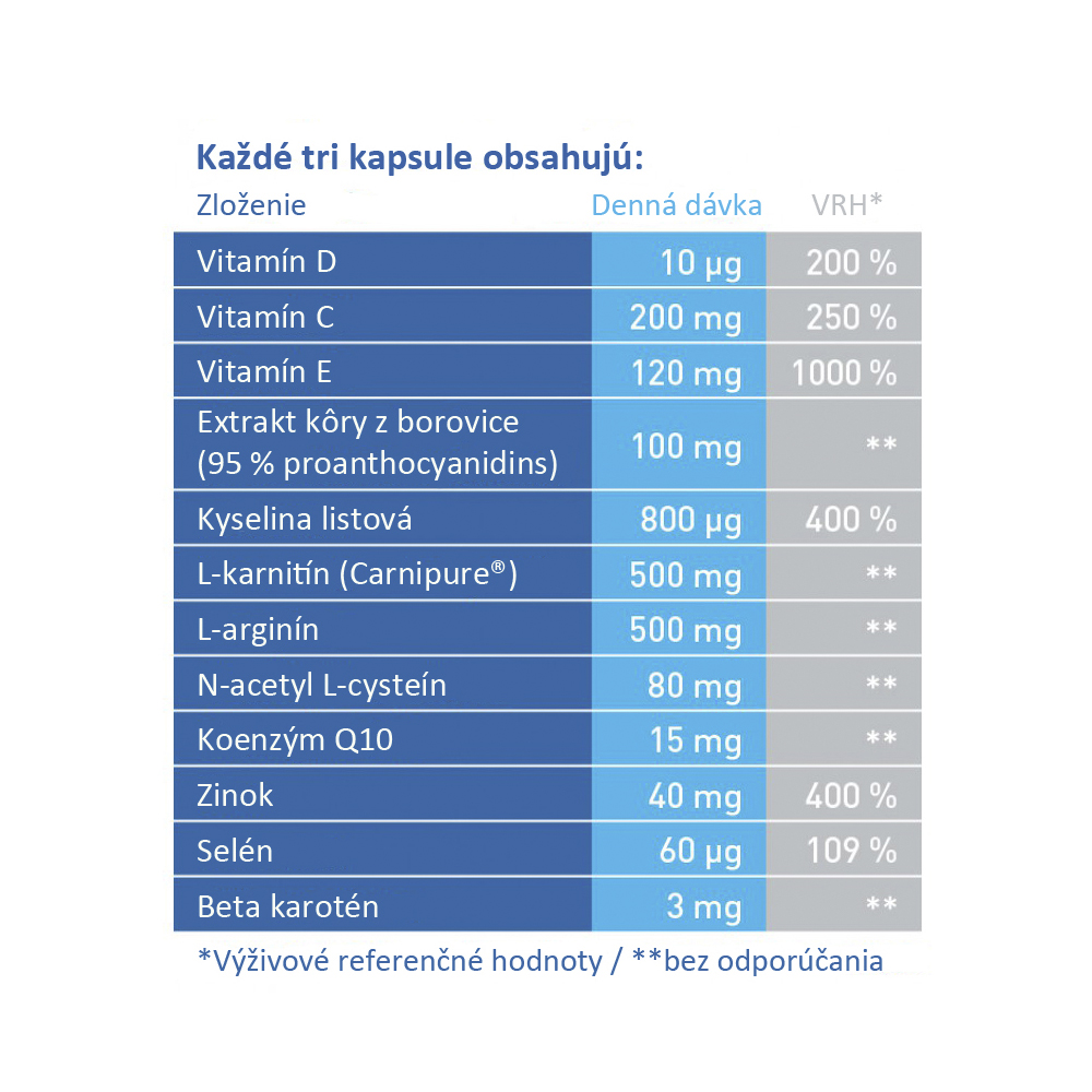 amitamin® Fertilsan M - 90 kapsúl na 30 dní